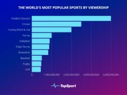 The Global Game: Most Popular Sports Teams in the World