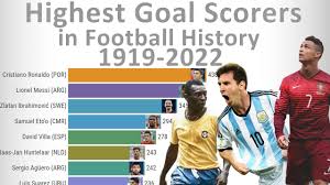 Top Goal Scorer in the World: The Undisputed Rulers of the Net