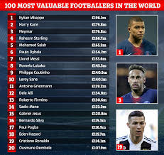 Unveiling the Millionaires: Most Expensive Football Player
